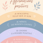 Affiche inspirante avec des affirmations positives sur fond coloré