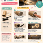 Un projecteur DIY fabriqué à partir d'un rouleau de carton, projetant un ciel étoilé sur un mur.