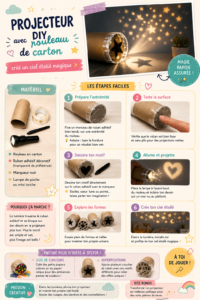 Un projecteur DIY fabriqué à partir d'un rouleau de carton, projetant un ciel étoilé sur un mur.