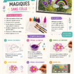 Stickers de fenêtre DIY colorés créés sans colle, embellissant un intérieur moderne.