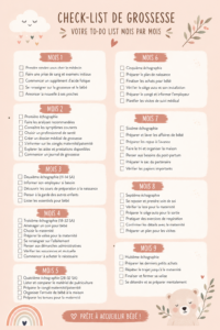 Une checklist illustrée pour une grossesse sereine avec des éléments essentiels