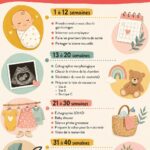 Liste ultime des choses à faire pendant la grossesse avec des illustrations de préparatifs