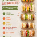 Des sandwichs colorés sur bâtonnets présentés dans une boîte à lunch pour enfants.