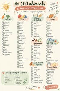 Checklist personnalisée des aliments à tester pour la première année de bébé.