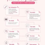 Futures mamans consultant un guide des démarches administratives