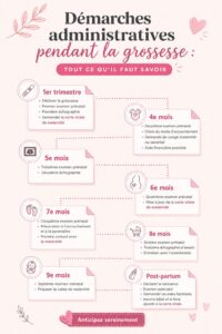 Futures mamans consultant un guide des démarches administratives