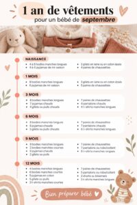 Vêtements pour bébé parfaitement organisés dans une commode