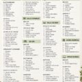 Liste d'essentiels pour un premier logement avec des meubles et équipements de cuisine.