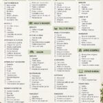 Liste d'essentiels pour un premier logement avec des meubles et équipements de cuisine.