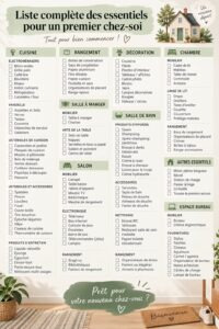 Liste d'essentiels pour un premier logement avec des meubles et équipements de cuisine.