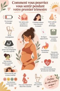 Une femme enceinte se concentrant sur ses émotions pendant le premier trimestre de grossesse.