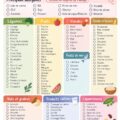 Un assortiment d'aliments sains pour bébé en préparation pour le sevrage.