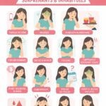 Femme enceinte avec des symptômes inattendus de grossesse