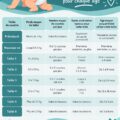 Tableau des tailles de couches pour bébés montrant les différentes tailles selon l'âge et le poids.