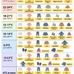 Un bébé habillé en vêtements d'été, prêt pour une sortie au soleil.